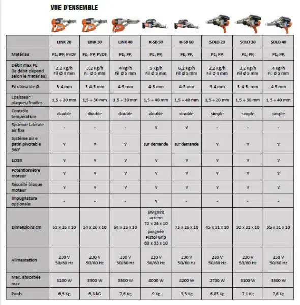 LINK Extrudeuse manuelle de la marque RITMO disponible à Paris, Strasbourg, Lille et dans toute la France